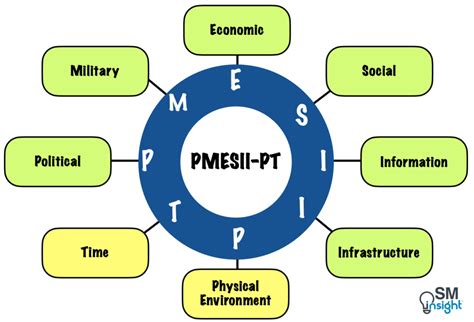 pmesii pt sweat mso